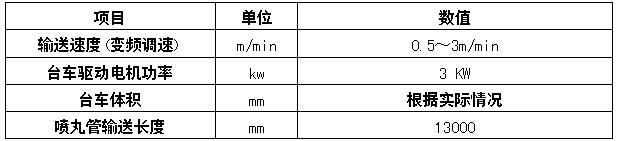 六工位鋼管內壁噴砂機輸送臺車系統(tǒng)處理技術性能